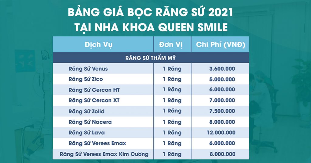 Bảng giá bọc răng sứ 2021